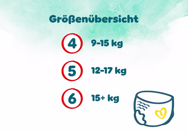 Größenübersicht: 4 (9-15kg), 5 (12-17kg), 6 (15+ kg)