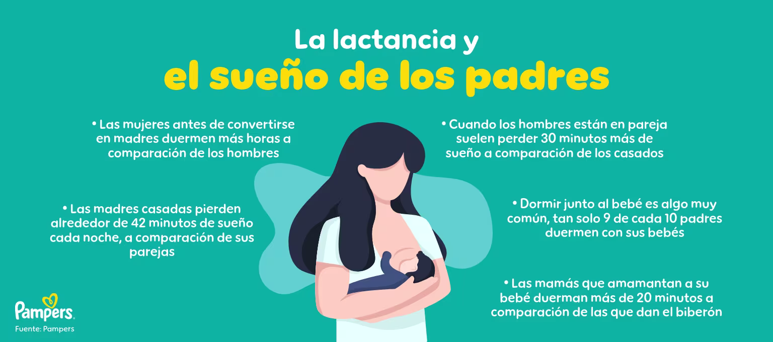 ¿Amamantar da sueño? La lactancia y el sueño de los padres