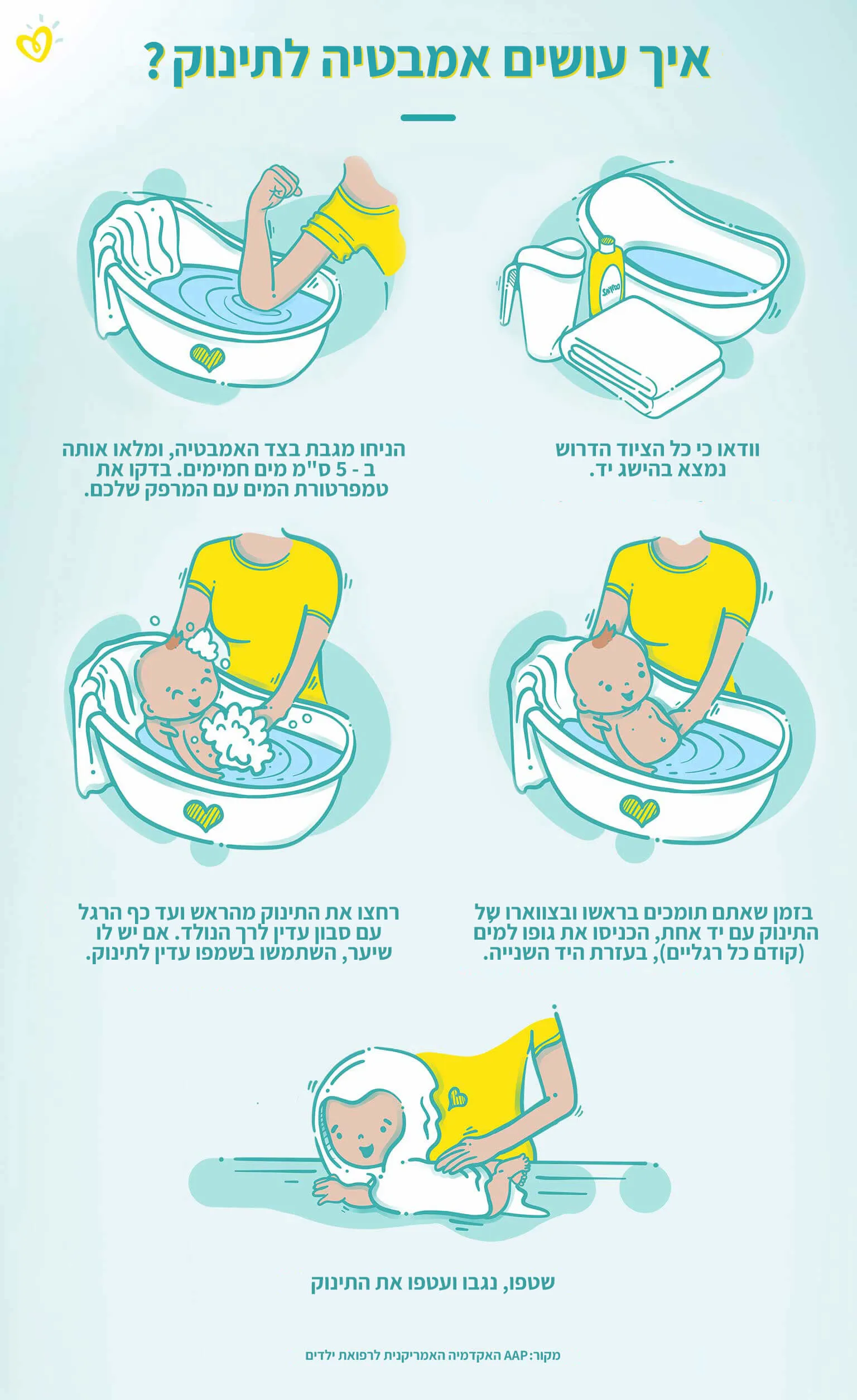 איך עושים מקלחת ראשונה לתינוק infographic איך עושים אמבטיה לתינוק