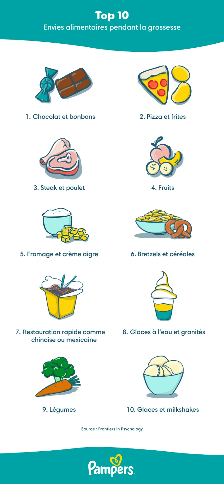 Envies alimentaires pendant la grossesse