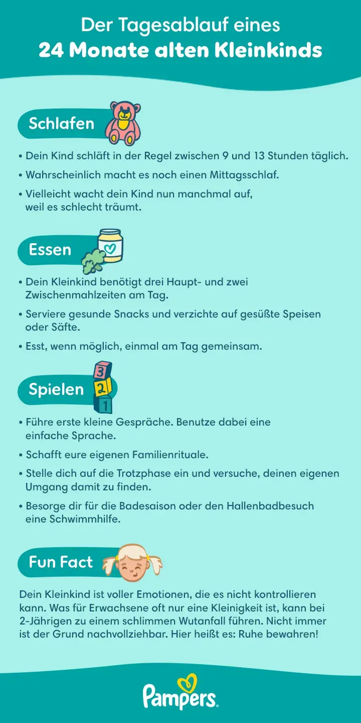 Tagesablauf 24.Monat Tagesablauf 24.Monat