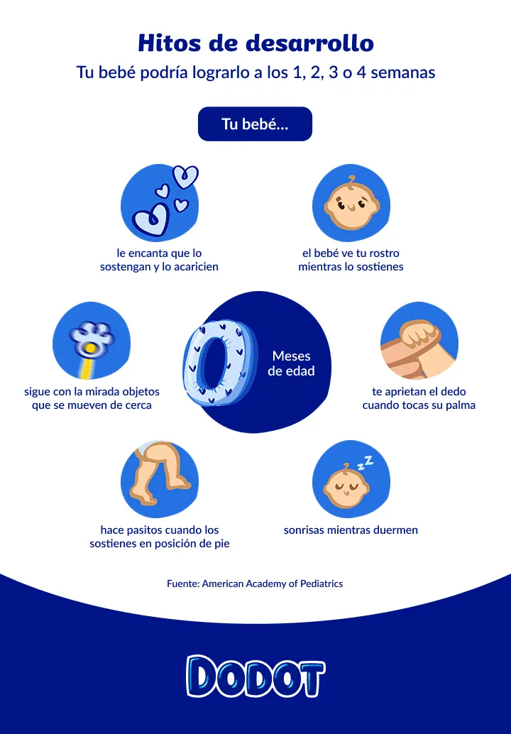 Hitos del recién nacido