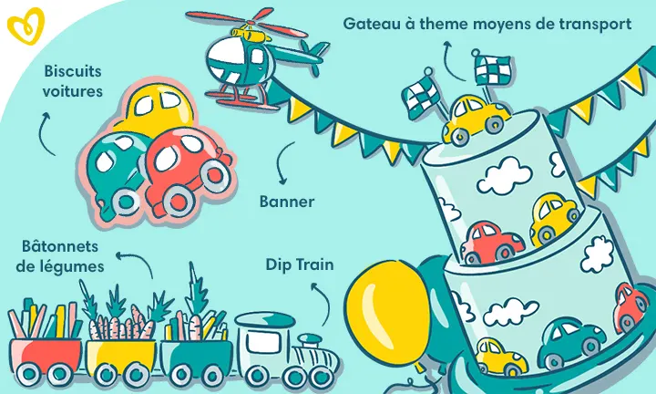 Thème des moyens de transport
