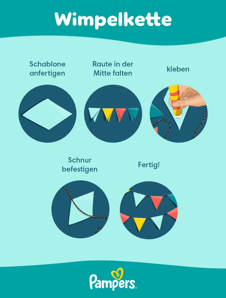 DIY Wimpelkette für Kindergeburtstag DIY Wimpelkette für Kindergeburtstag