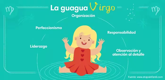 Horóscopo bebé Virgo