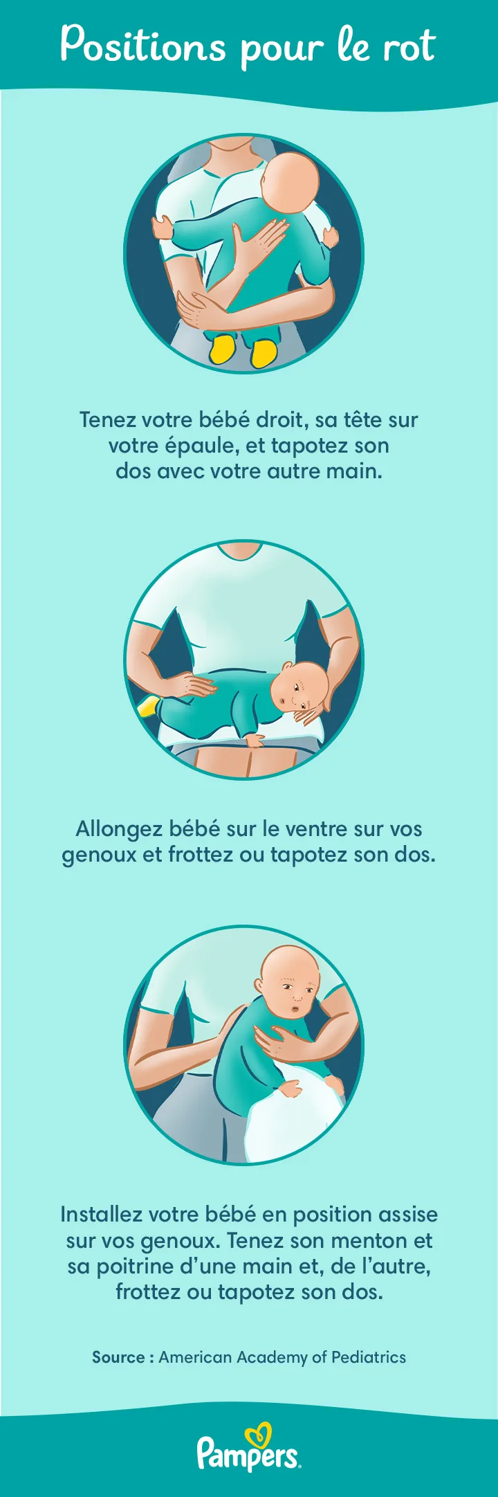 Positions pour le rot