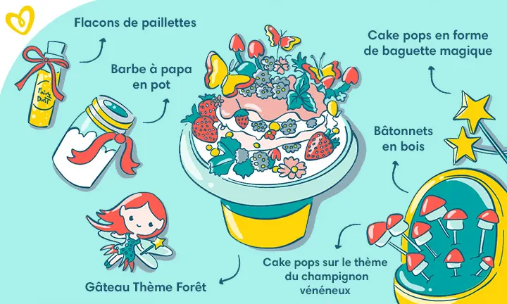 Idées pour le thème fées pour une baby shower