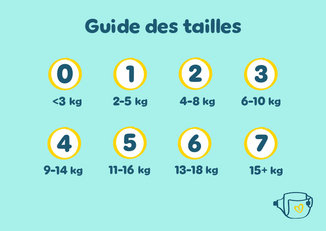 Guide des tailles