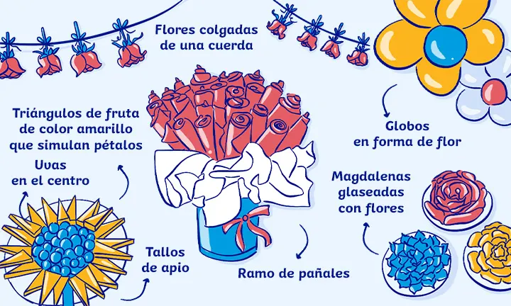 Ideas para una fiesta con temática de flores