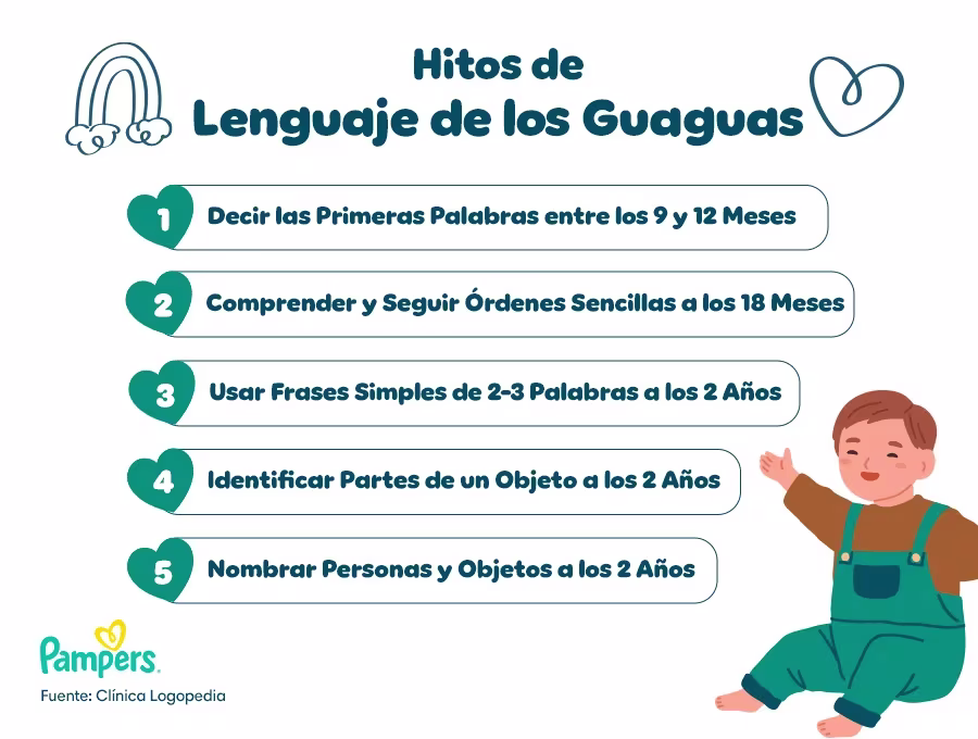 Hitos de lenguaje de los bebés