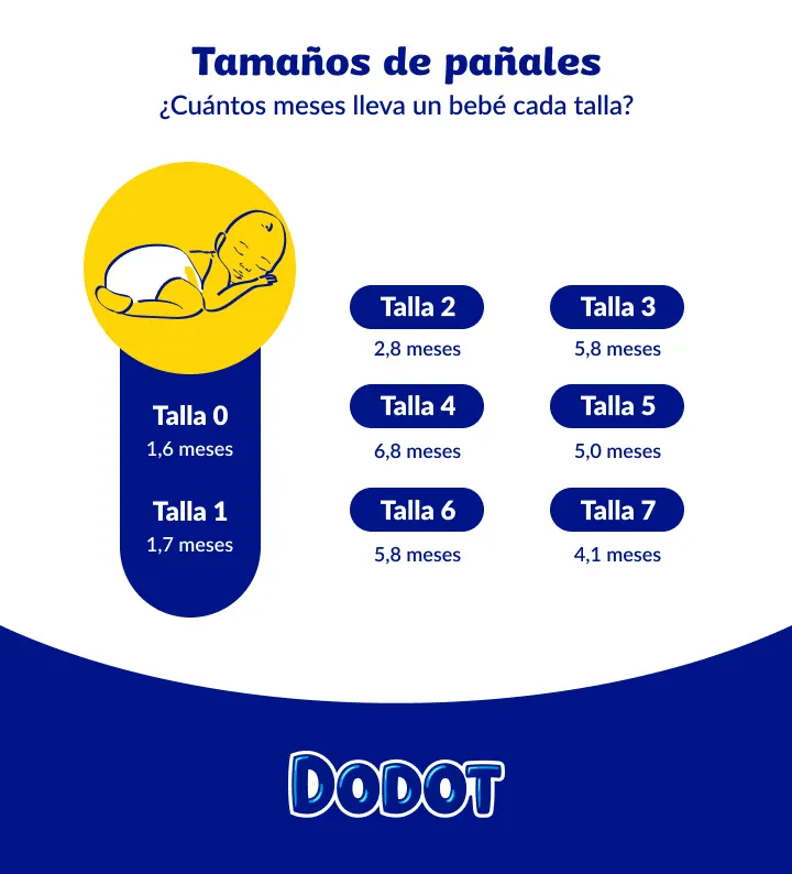 Cuánto tiempo usan los recién nacidos pañales de etapa 1 Cuánto tiempo usan los recién nacidos pañales de etapa 1