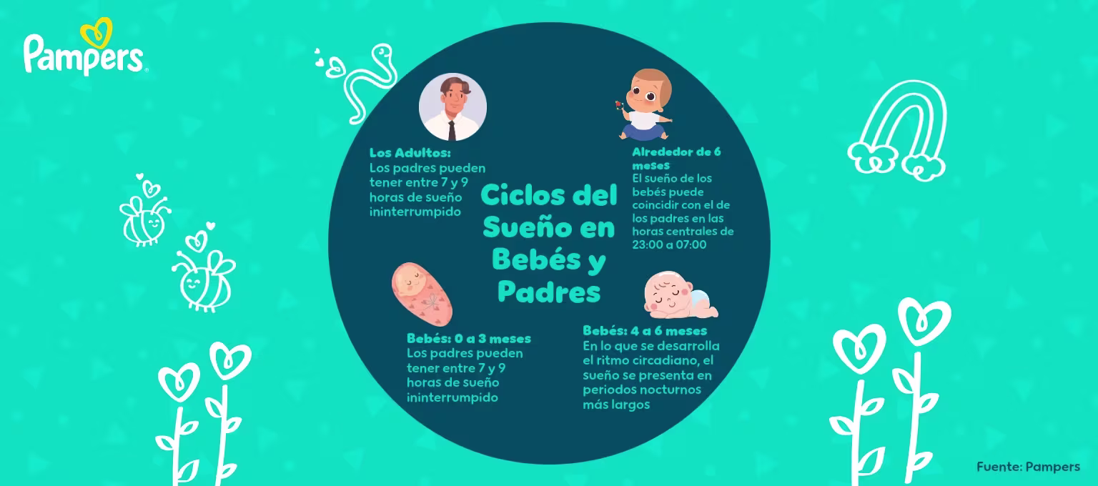 Ciclos del sueño en bebés: ¿Cómo evitar pérdidas de sueño?