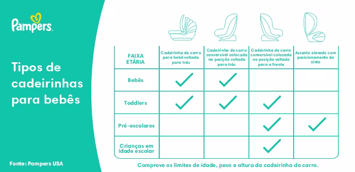 Cadeirinhas para bebês