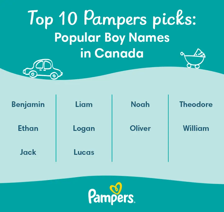 Popular boy names in Canada Popular boy names in Canada