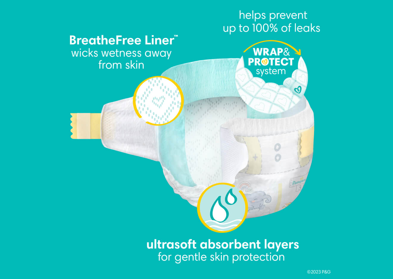 La imagen muestra 3 beneficios del pañal Swaddlers con BreatheFree Liner, capas absorbentes ultrasuaves y ayuda a proteger hasta un 100 % sin derrames.
