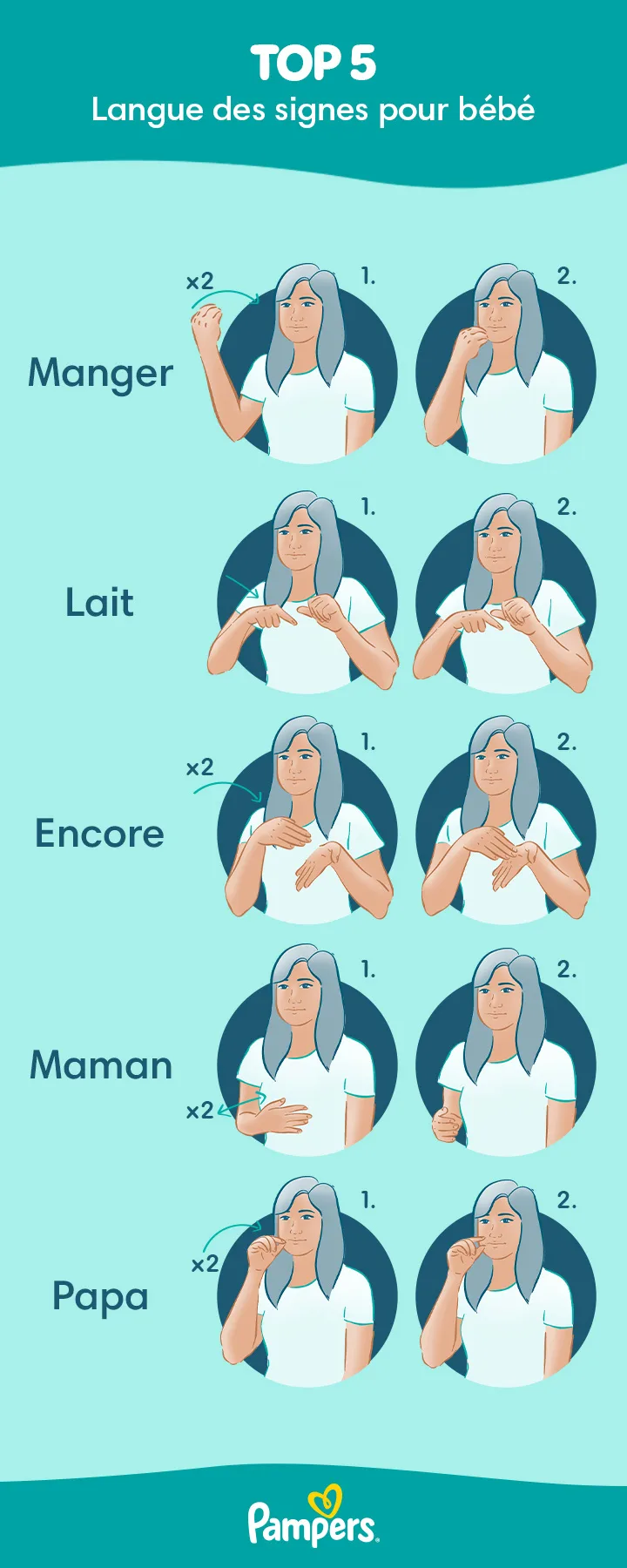 Langue des signes pour bébé : quelques gestes simples Langue des signes pour bébé : quelques gestes simples