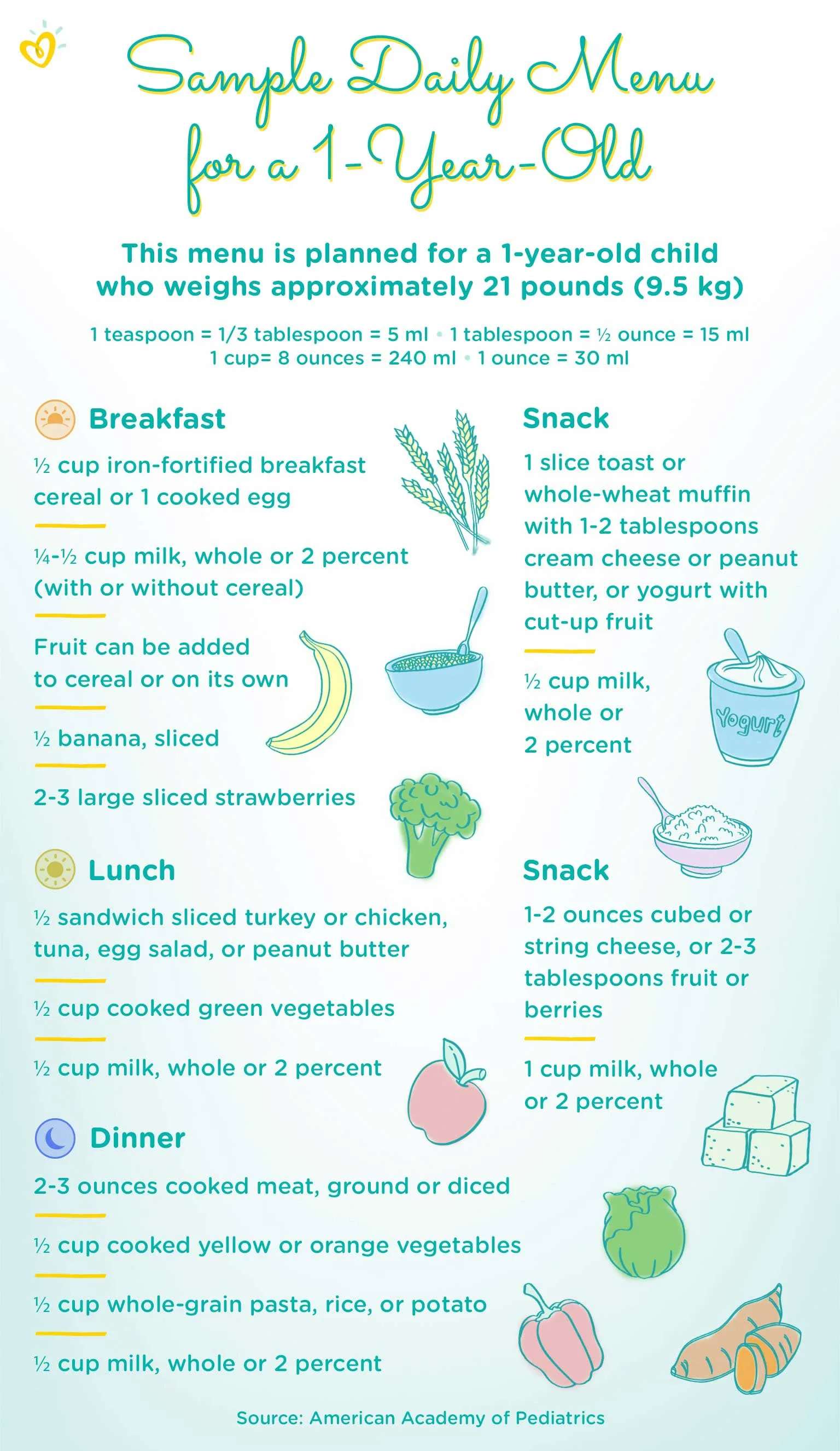 Toddler sample menu