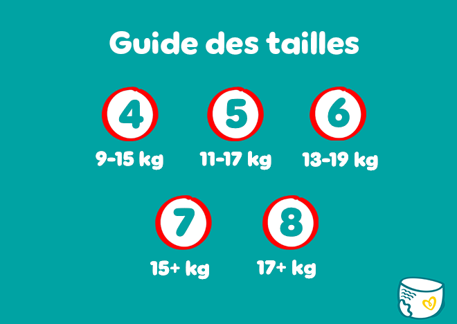 Guide des tailles