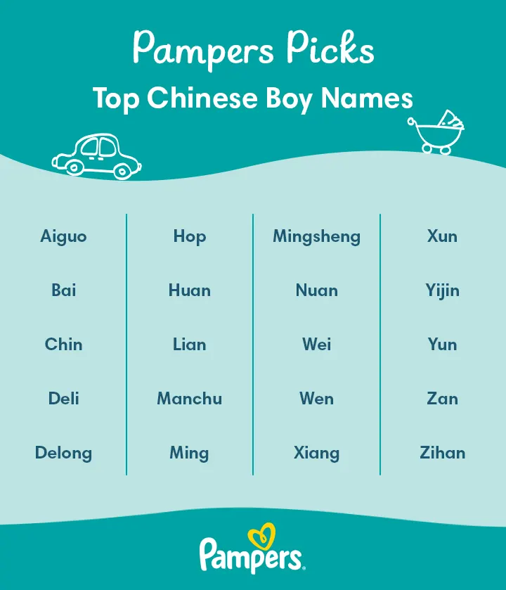Top Chinese boy names Top Chinese boy names