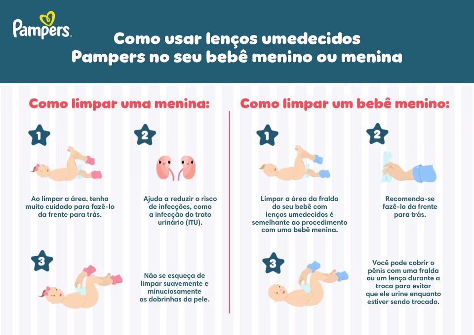 Como usar lenços umedecidos Pampers no seu bebê menino ou menina
