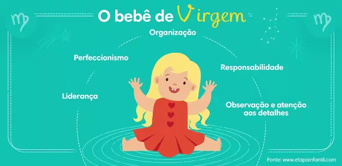 Horóscopo do bebê de Virgem