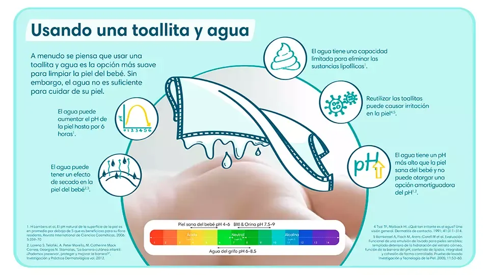 Diferencias entre el uso del agua y las toallitas húmedas para la limpieza del bebé