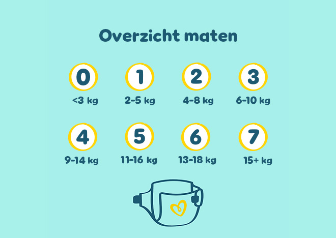 Maat vs gewicht