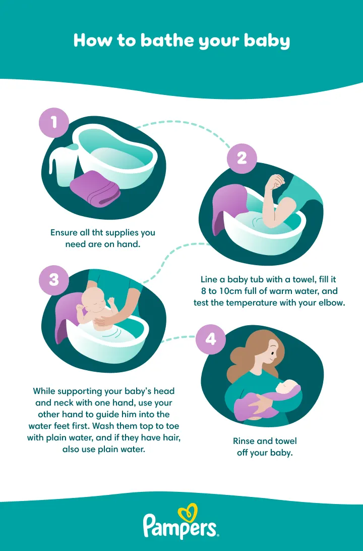 Steps for bathing your baby Steps for bathing your baby