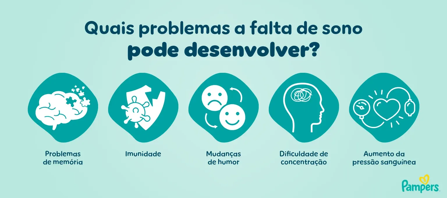 Quais problemas a falta de sono pode desenvolver? ciclo do sono do bebê