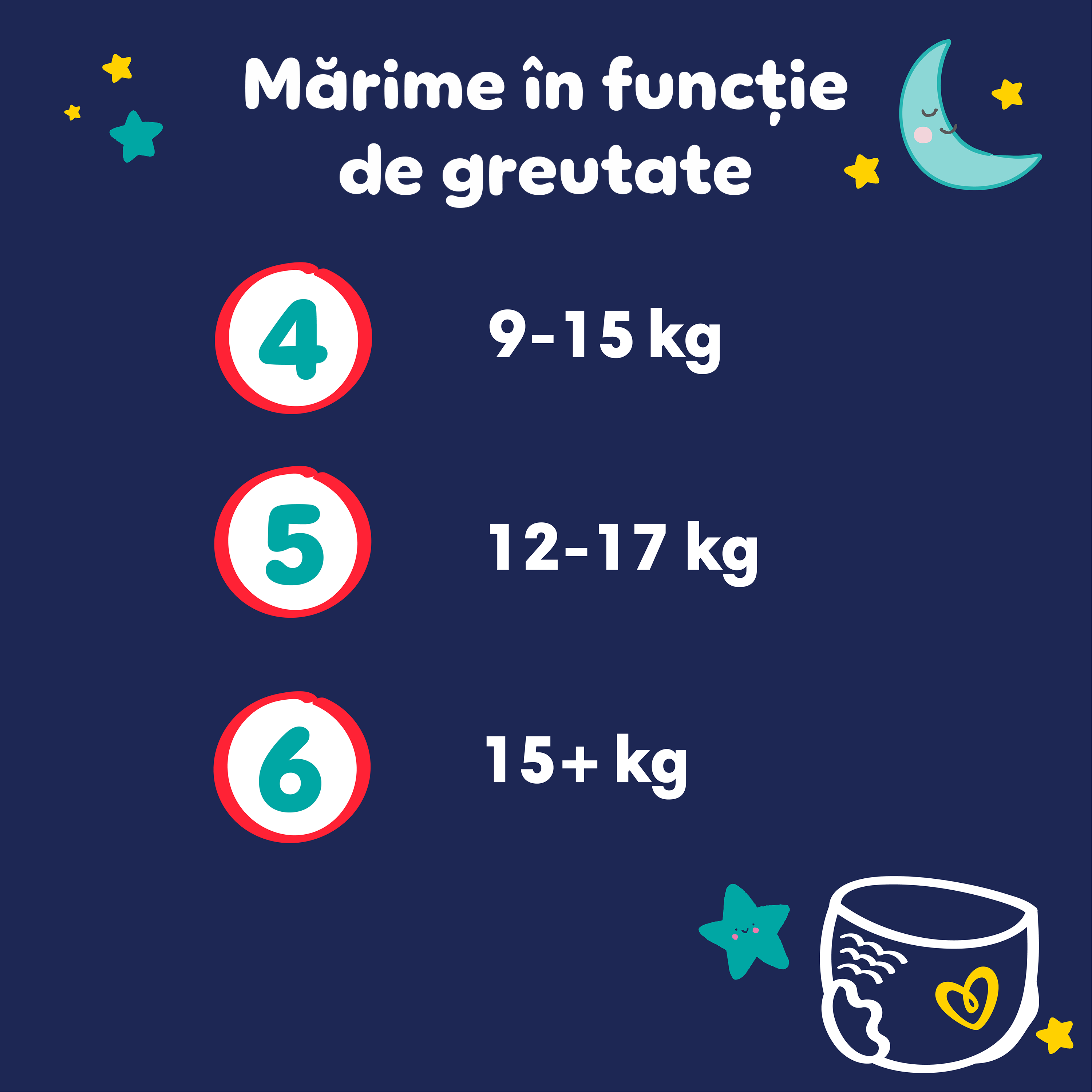 Un grafic care arată dimensiunile scutecelor Pampers Night Pants în funcție de greutate. Mărimea 4: 9-15 kg. Mărimea 5: 11-17 kg. Mărimea 6: 13+ kg.