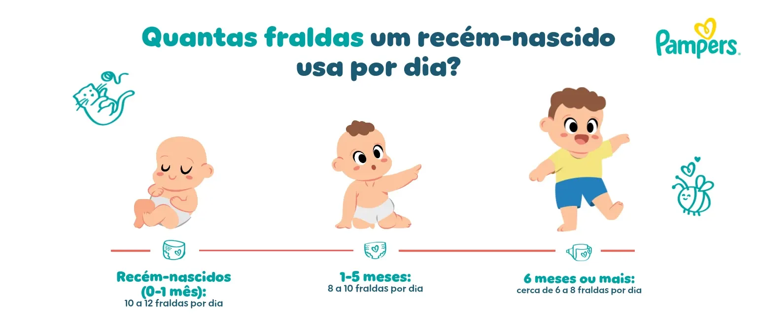 Quantas fraldas um recém-nascido usa por dia?