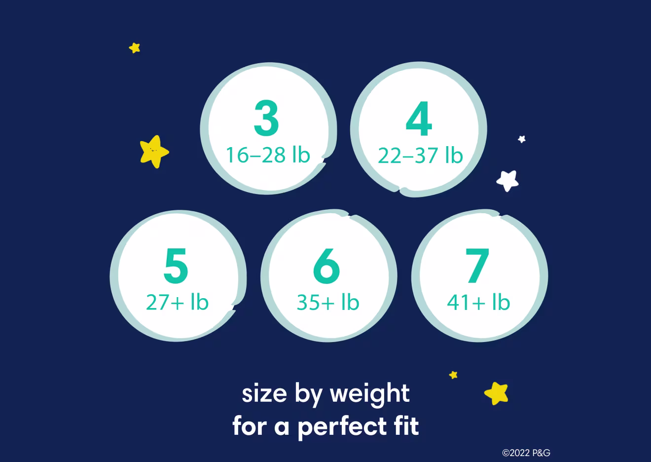 La imagen muestra las ofertas de tamaño de Pampers Overnights, desde el tamaño 3 de 16 a 28 lb hasta el tamaño 7 de 41 lb y superior