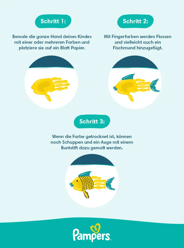 Inforgrafik: Handabdruck Fisch