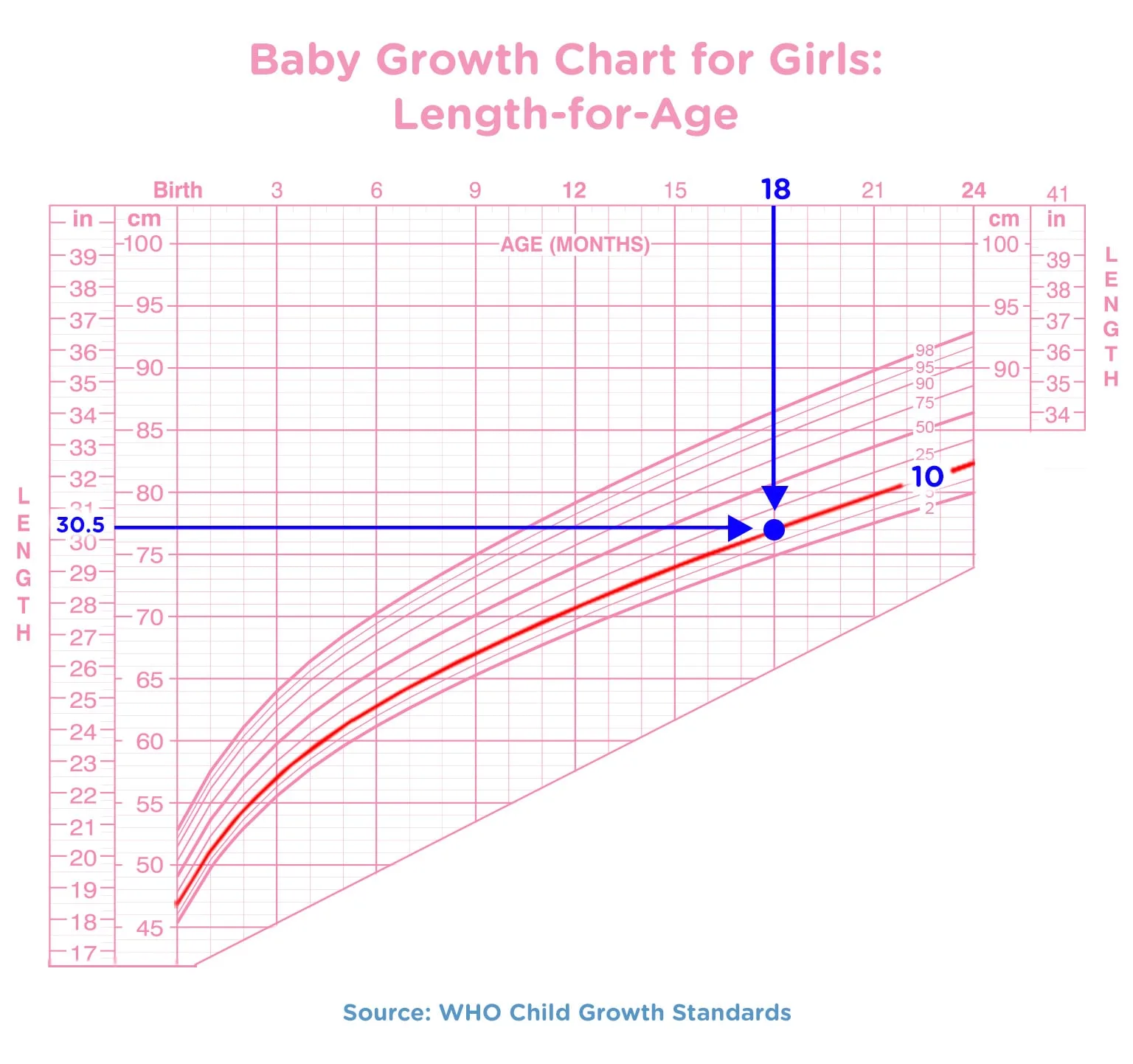 baby growth chart-Article Content Image2 Baby-Growth-Chart-for-Girls--Length-for-Age_1536x1443-min