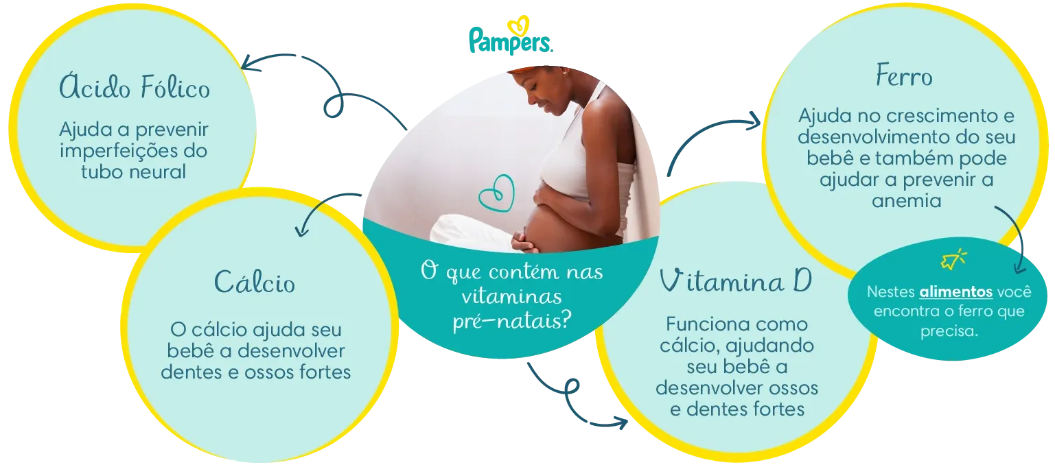 banner: os-beneficios-das-vitaminas-pre-natais PAM TC 03 BRA