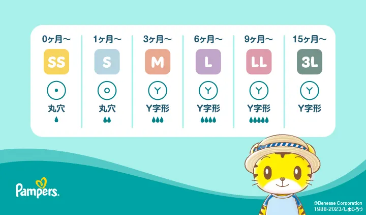 さまざまなサイズのボトルストロー さまざまなサイズのボトルストロー