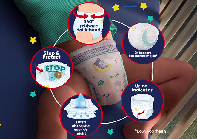 360° rekbare pasvorm, dubbele beschermrandjes, extra absorptie 's nachts, urine-indicator