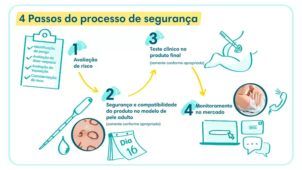 Pampers-Scientific-Truths Illustrations Baby-Wipes-Safety 