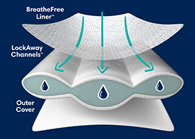 LockAway Channels™