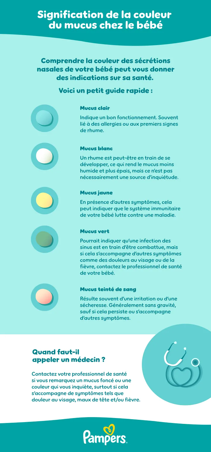 Ce que signifie la couleur des sécrétions de bébé Ce que signifie la couleur des sécrétions de bébé