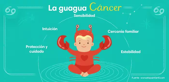 Horóscopo bebé cáncer