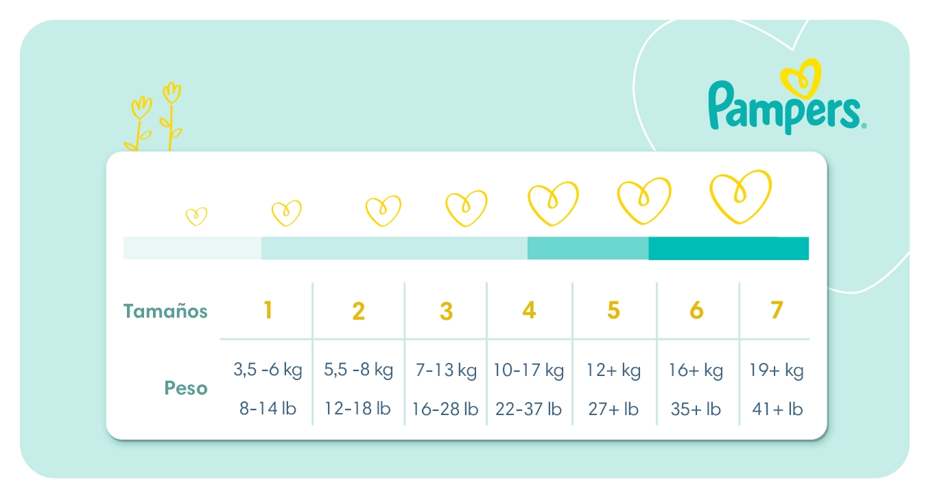 Ehub Pampers Tabla de pañale LATMAR 1360x720 Baby Dry