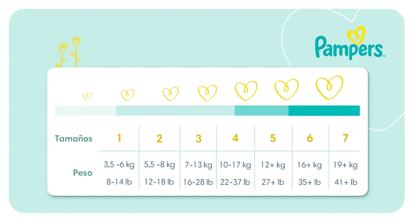 Ehub Pampers Tabla de pañale LATMAR 1360x720 Baby Dry