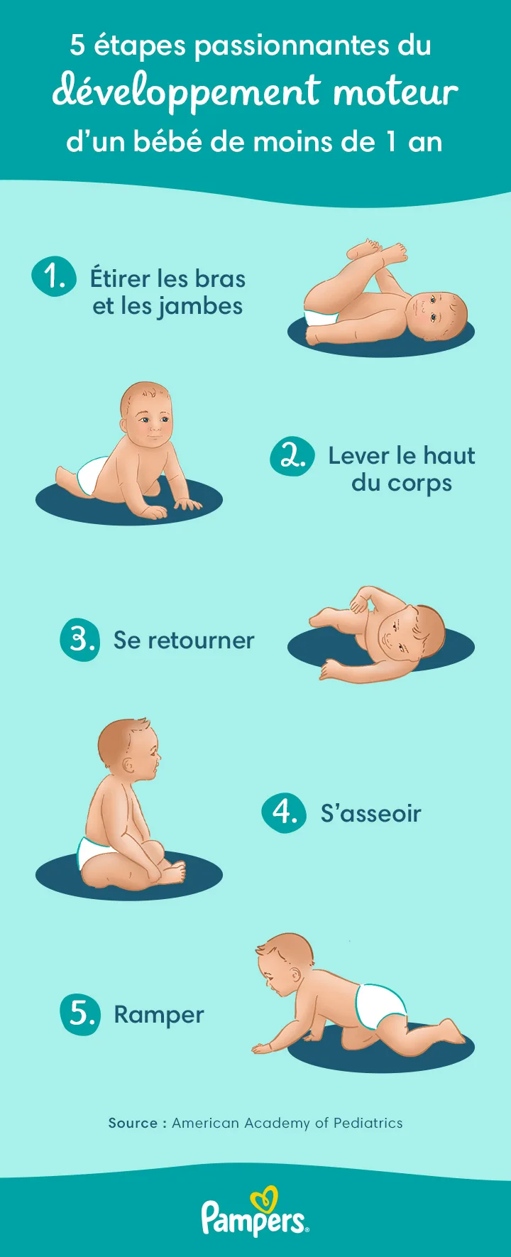 5 étapes passionnantes du développement moteur d’un bébé des moins de 1 an 5 étapes passionnantes du développement moteur d’un bébé des moins de 1 an