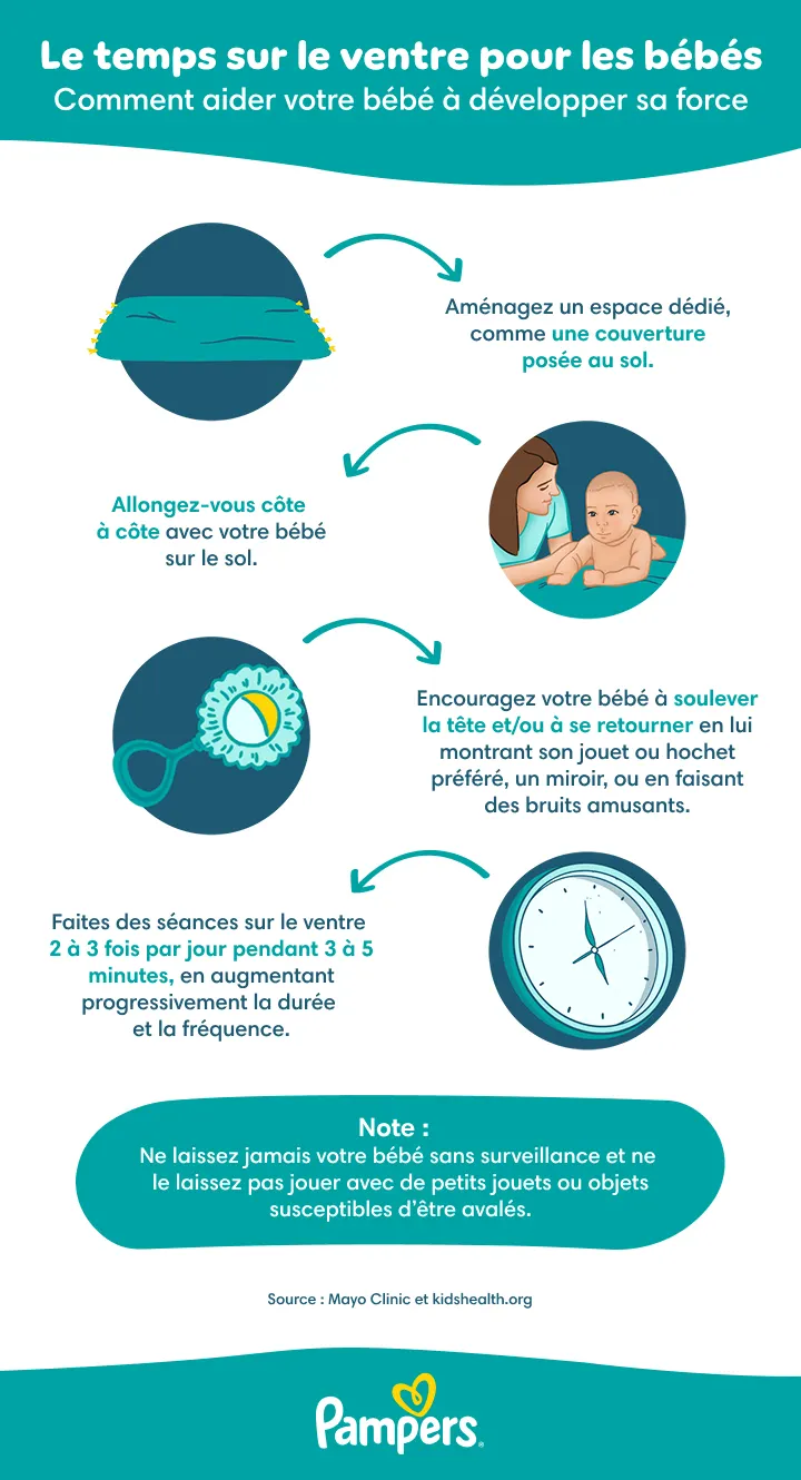 Comment aider votre bébé à se retourner ? Comment aider votre bébé à se retourner ?