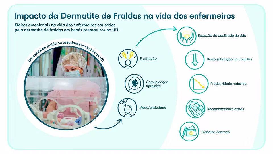 Impacto da Dermatite de Fraldas na vida dos enfermeiros | Pampers® Brasil