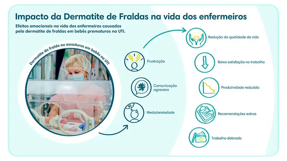 Impacto da Dermatite de Fraldas na vida dos enfermeiros | Pampers® Brasil Dermatite de Fraldas