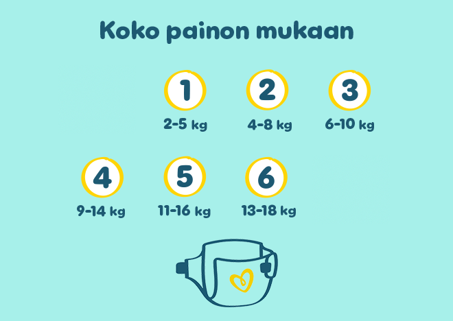 3215 17 Pampers FI PDP Updates FEB25 PP 4