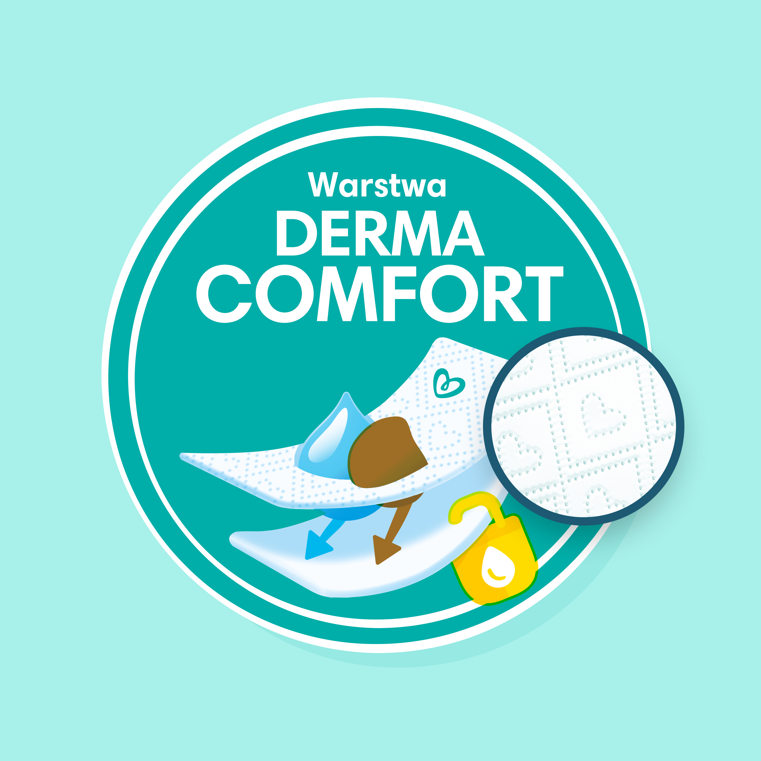 Obrázek zobrazující funkci InstantAbsorb Core na plence