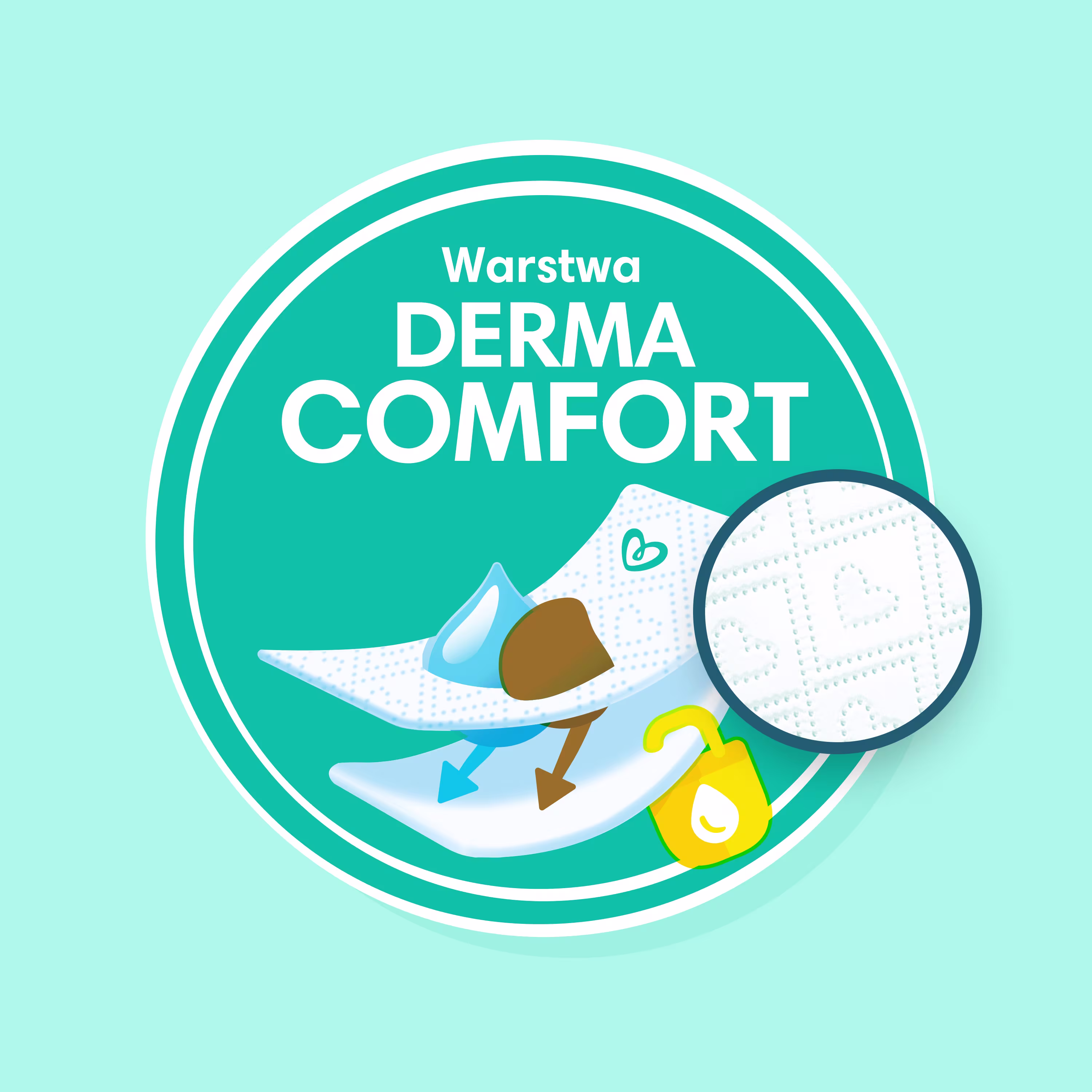 Obrázek zobrazující funkci InstantAbsorb Core na plence